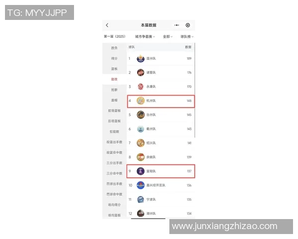 杭州羽毛球队在大满贯积分榜中以86分稳居首位展现强劲实力
